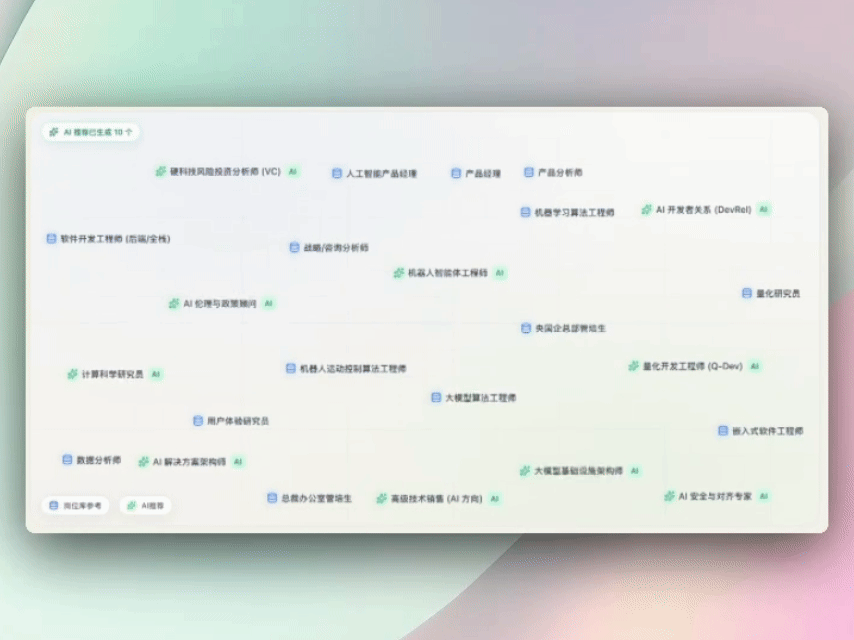 职业机会全景图